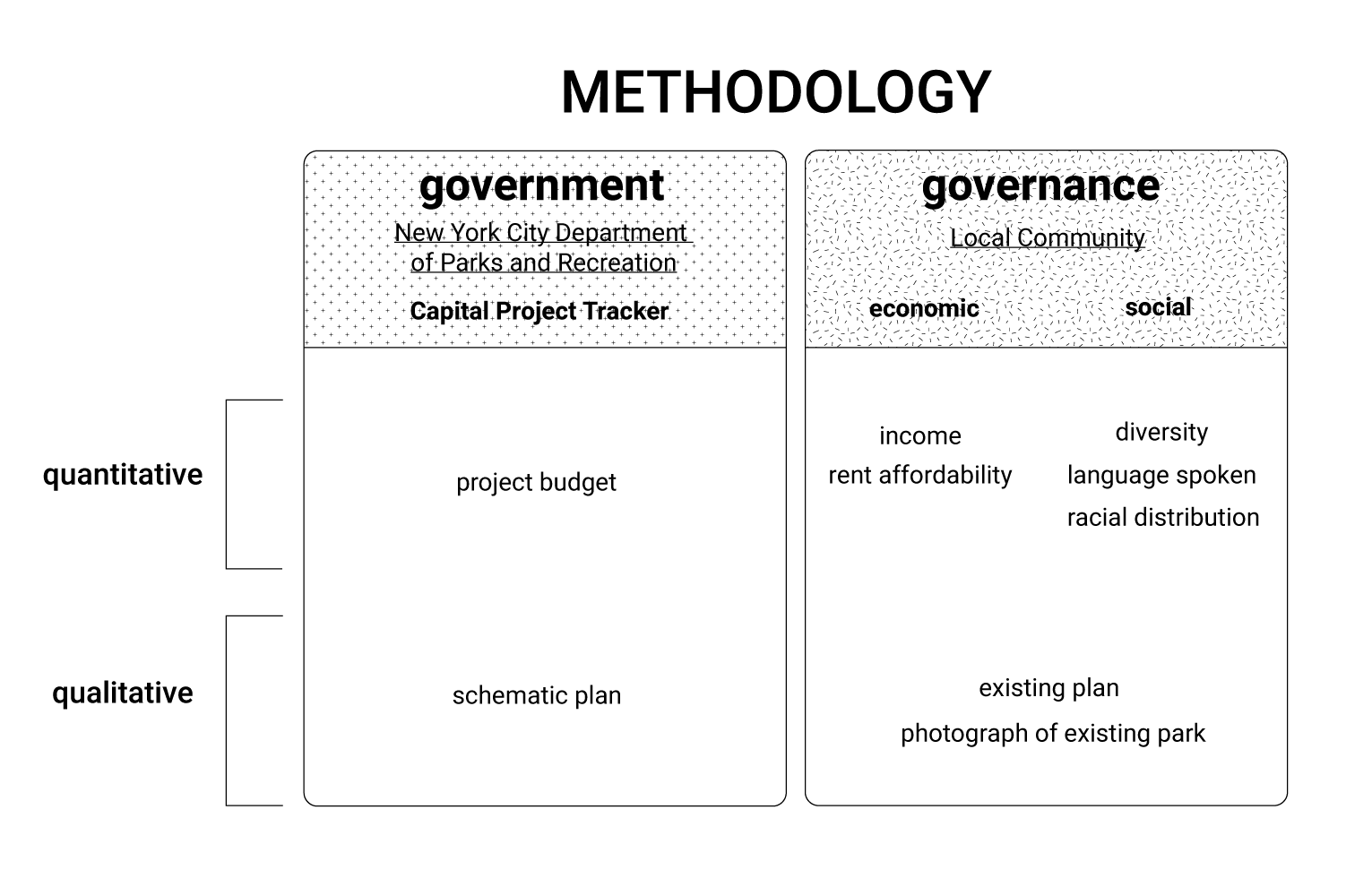 "Diagram of Methodology"